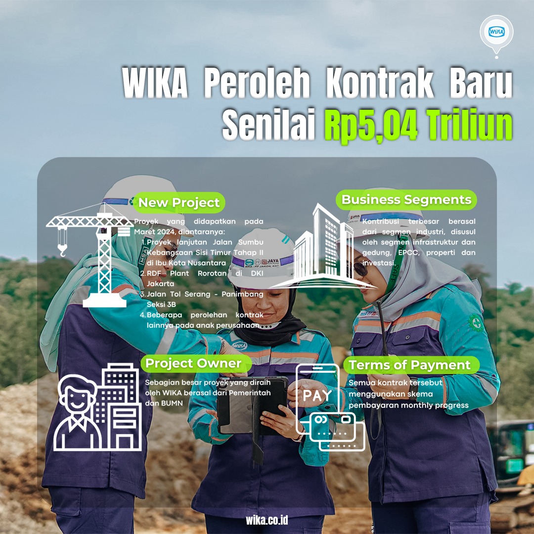 WIKA Raih Kontrak Baru Senilai Rp5,04 Triliun

#SobatBUMN, WIKA terus melangkah maju dengan raihan kontrak baru senilai Rp5,04 Triliun per Maret 2024!

Kontribusi terbesar pada kontrak baru berasal dari segmen industri, disusul oleh segmen infrastruktur dan gedung, EPCC,