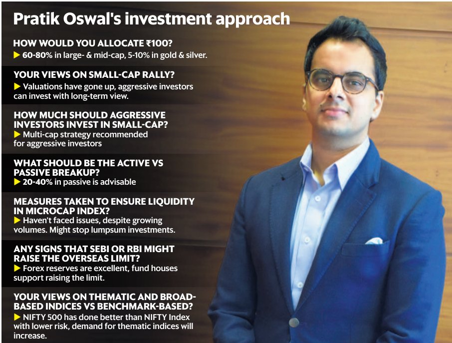 My colleague @PosteAnil and I spoke to @pratikoswal88 recently. He has handled the passive business at @MotilalOswalAMC extremely well. Why do I say this?

Their launch of Nifty 500 and Smallcap Index Funds in 2019 was visionary. This was before the smallcap rally and has given