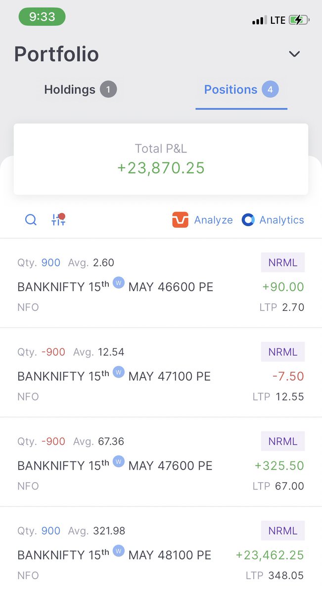 ⭕️ LIVE TRADING - #BANKNIFTY - THREAD -🧵

Expecting BankNifty to close between 47700 and 47200. ✍️

I have done the following Trade Setup for today.

#Nifty50 #Sensex #IndianStockMarket #OptionsTrading #Optionselling #Intraday #NiftyBank #StockMarketIndia #IRFC #breakoutStocks
