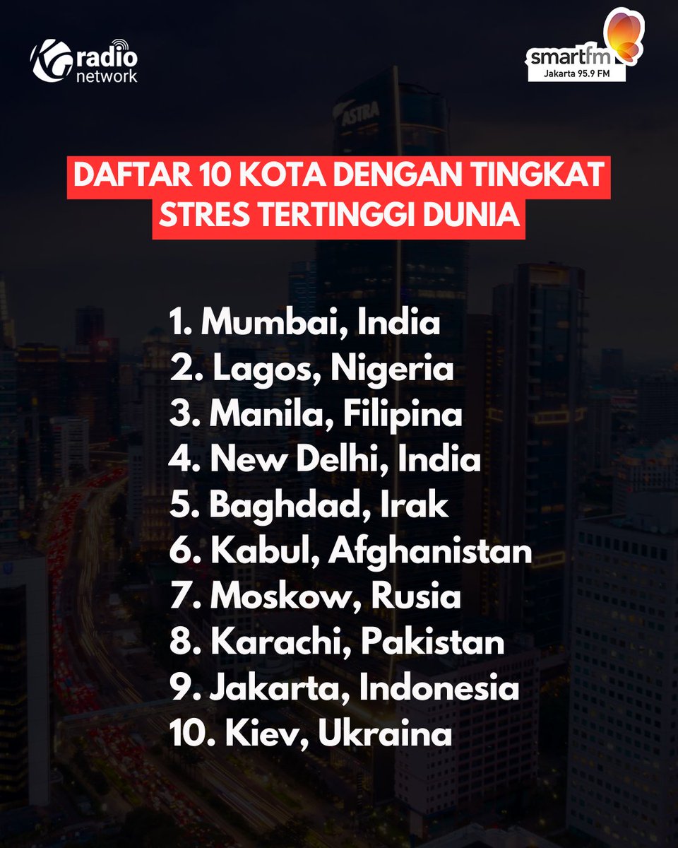 Jakarta identik dengan gedung-gedung tinggi dan berbagai teknologi modern. Namun di balik itu semua, Jakarta termasuk kota dengan tingkat stres paling tinggi kesembilan di dunia. #SmartNews