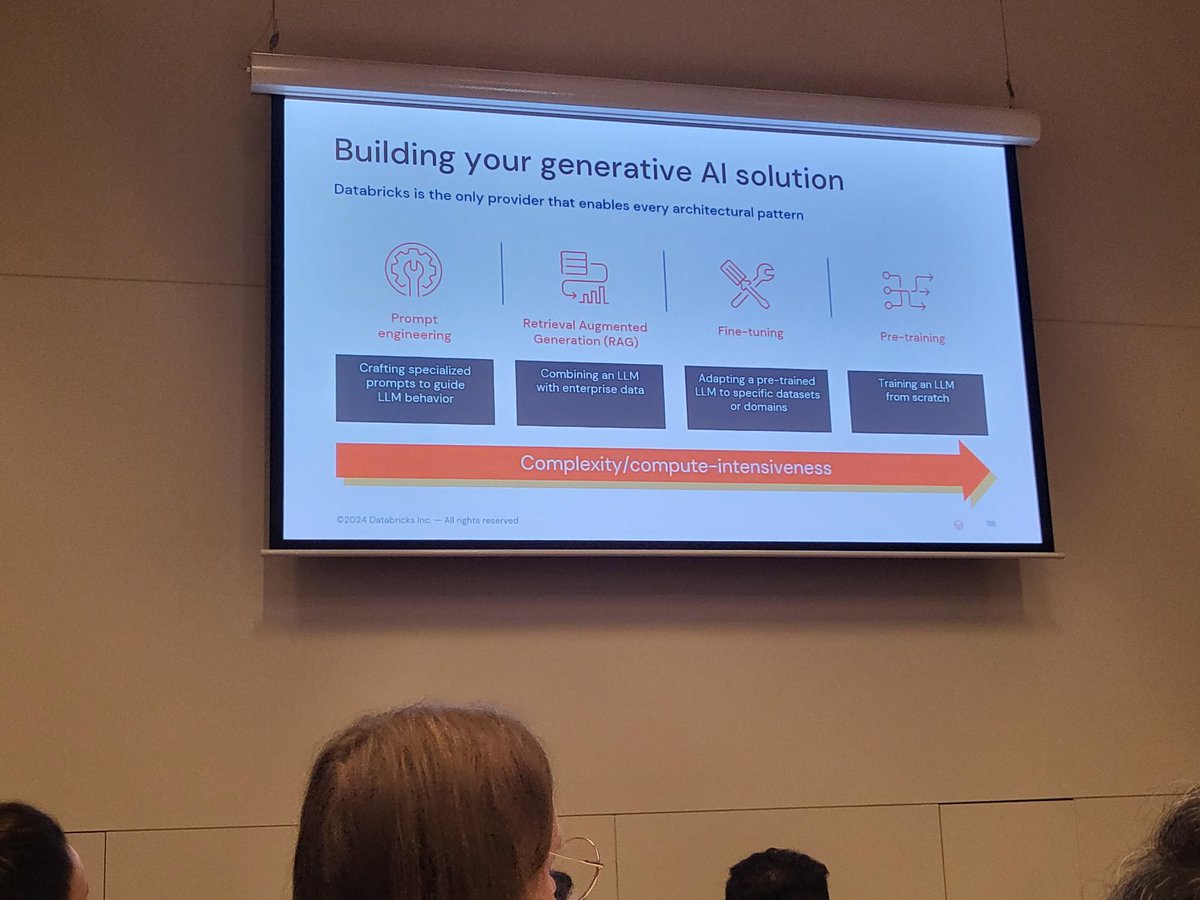 TechConnect tweet media