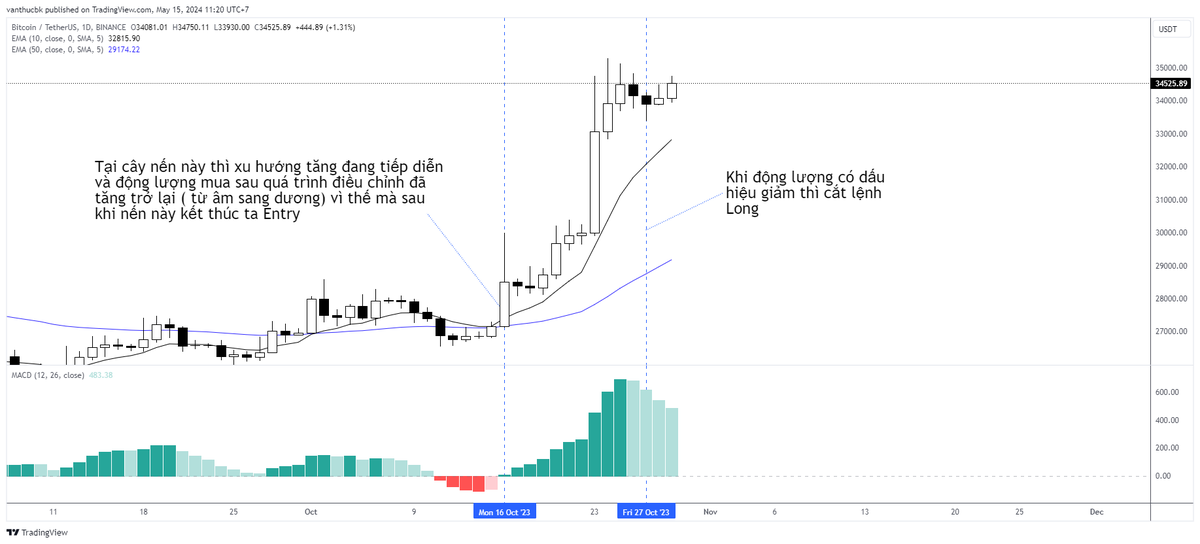 Phân tích kỹ thuật (TA) có quan trọng hay k? Các Bank trader thì thường dựa vào phân tích cơ bản ( FA), phân tích liên thị trường(IA) để tìm ý tưởng giao dịch, sau đó mới dùng PTKT (TA) để tìm điểm Entry, SL và Tp thuận theo ý tưởng kia.
Nay tôi chia sẻ cho ae 1