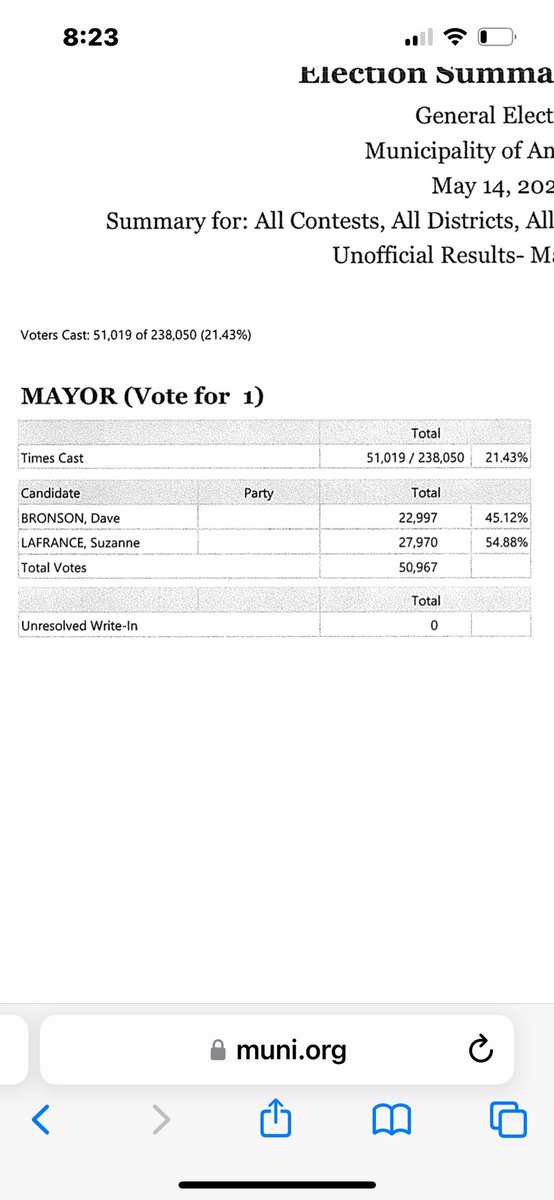 CONGRATULATIONS ANCHORAGE MUNI AND SOUTHCENTRAL ALASKA ON ELECTING A NEW MAYOR!! #AnchorageVotes