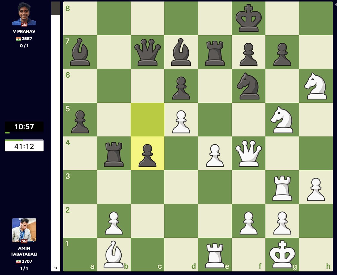 El remate que ha metido aquí Tabatabaei es de los que no se olvidan. ¿Lo encuentras? ¡Juegan blancas y ganan!