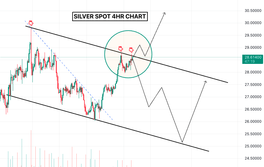 $SILVER I dont dare speculate what the CPI will be or how the market will react but I do believe the reaction could provide a pretty definitive important next direction for the Silver price. Mainly because we are at a key inflection point up against resistance of what looks to be