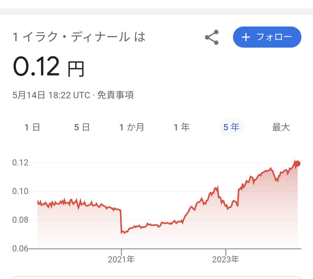 session_2's tweet photo. 毎日「RVが始まった!」と言っているアタオカ、寧ろ大嘘つきはチャートというものの存在を知らないのか?
騙されて多くの年寄が全財産ドンとディナールに注ぎ込み、老後資金溶かしてる😡
騙されるのはいくら自業自得でも、悪質過ぎ。
以下を読め
https://t.co/HtjRKsgK34 https://t.co/OoWPjwd9f1