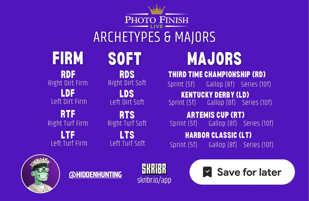 *Updated* Archetypes & Majors Cheat Sheet

➕ added all series majors: sprint (5f), gallop (8f) & series (10f)