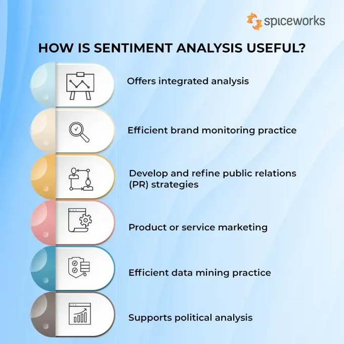 What is Sentiment Analysis? Is an analysis that uses textual mining to understand the overall social sentiment about a product, service, or brand. Source @SpiceworksNews Link bit.ly/3bLZYux rt @antgrasso #CMO #SocialMedia
