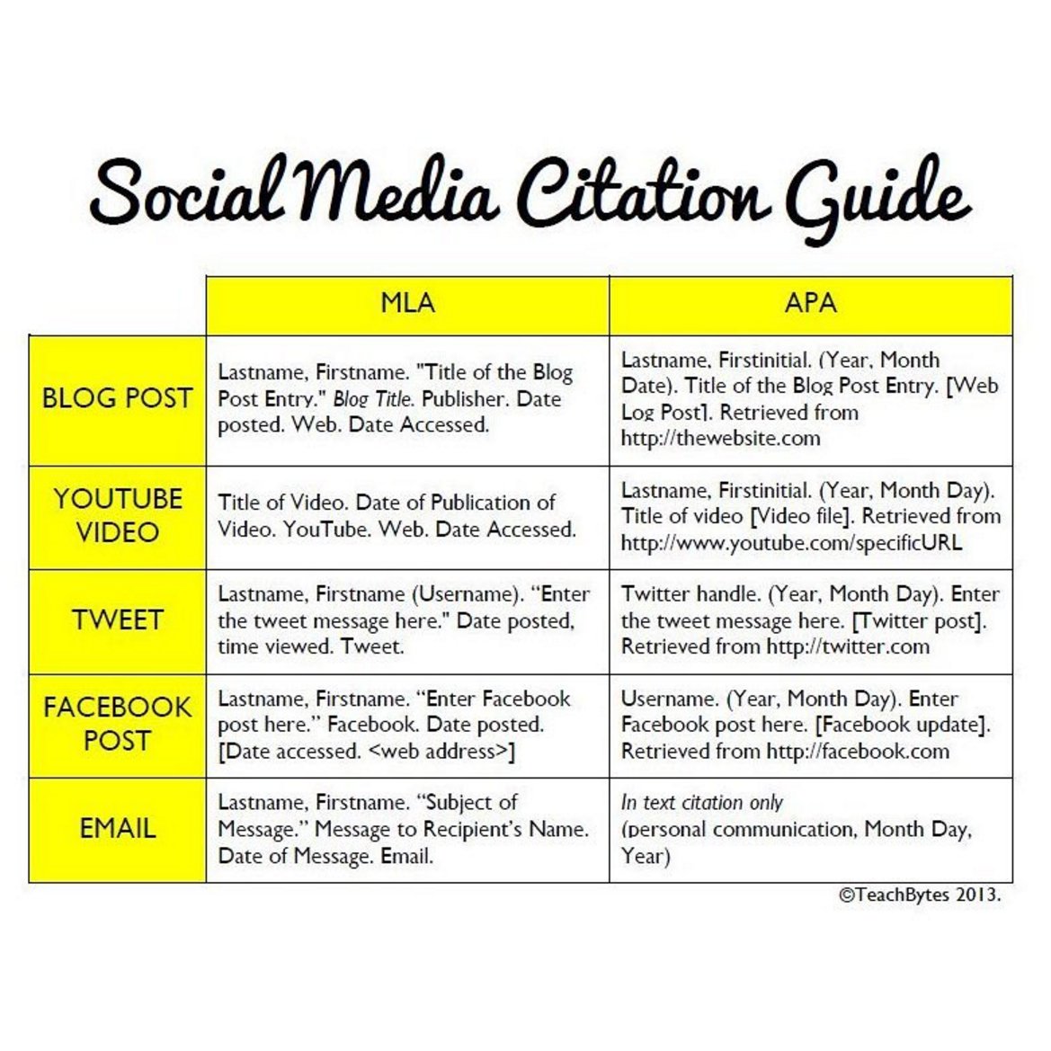 👩🏻‍💻 In case you were wondering how to cite social media sources.