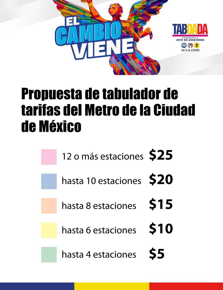 Y así quedaria el precio del #metro en caso de que #rataboada y el #CartelInmobiliarioBJ llegarán a la #CDMX  
 #ContingenciaAmbiental
#XochitlYaPerdió 
#FelizMartesATodos_as