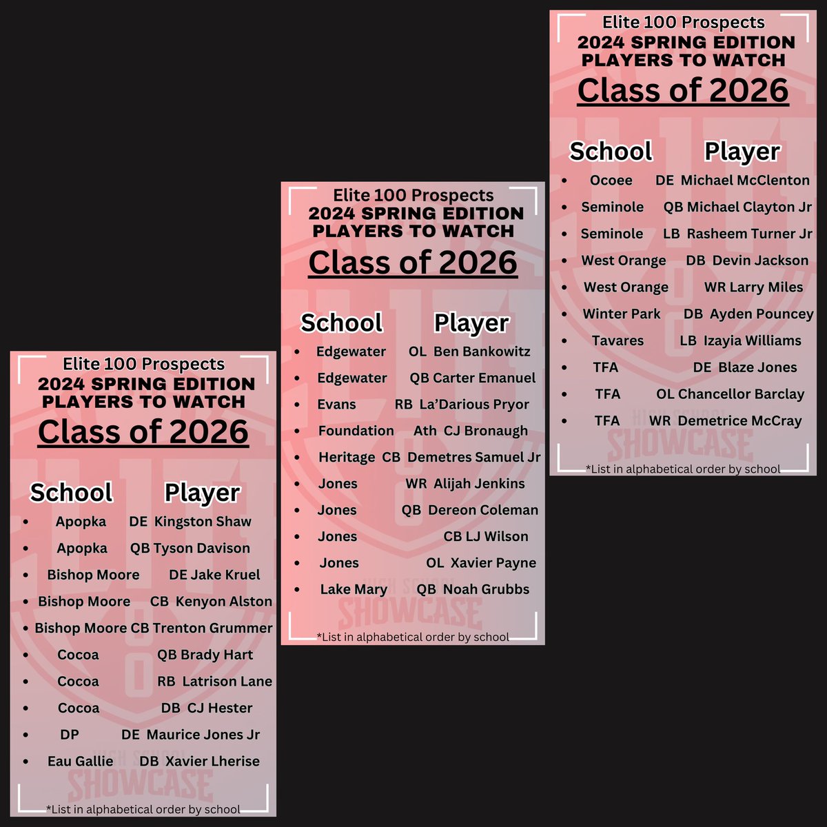 2024 Spring Football Edition 2026 Players to Watch