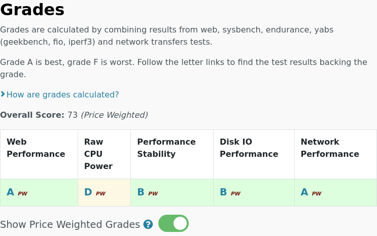 All tests results are in for MoonQube st1.micro: $5.00 #VPS, 1 cores, 1.0GB vpsbenchmarks.com/trials/moonqub… #cloudcomputing