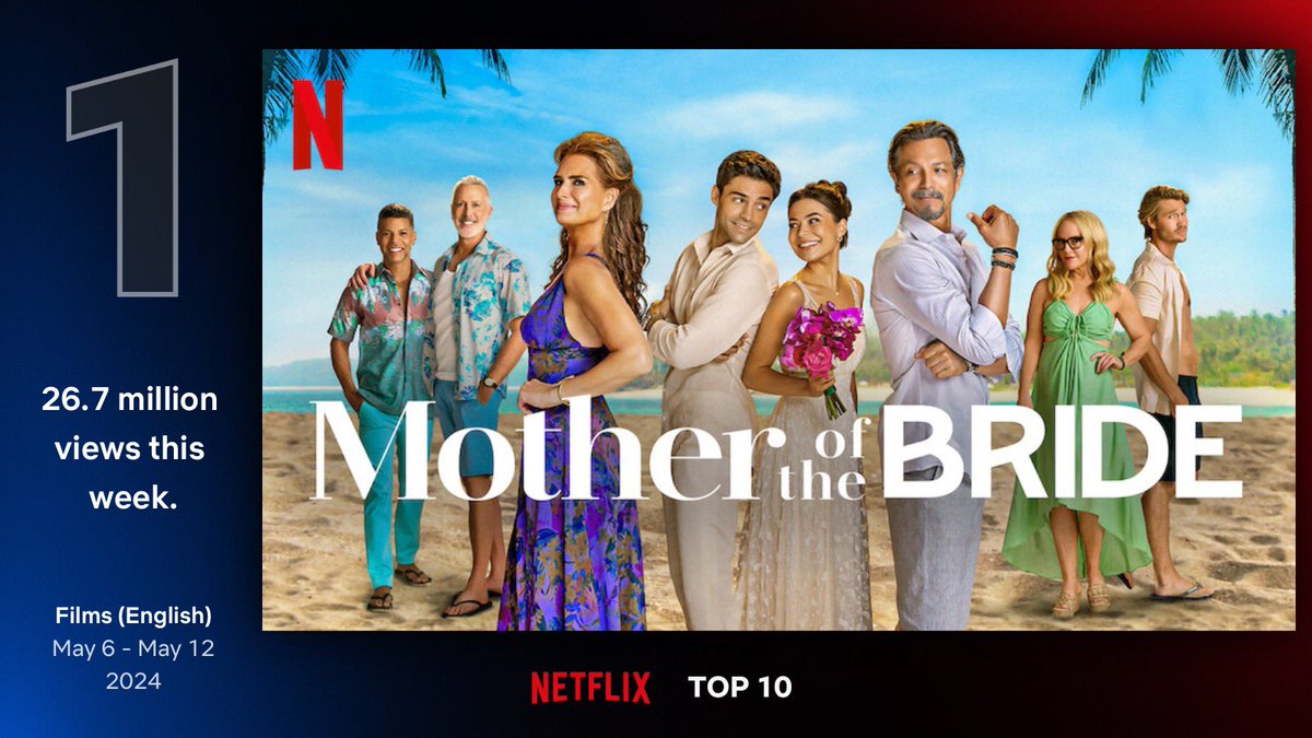 WOW 🤯 #1 MOVIE ON @netflix! Thank you to all 26.7 million of you!! We are all so unbelievably thankful that you love this movie so much. Thank you, thank you, thank you! ❤️🌴👰‍♀️🎬 #motherofthebride