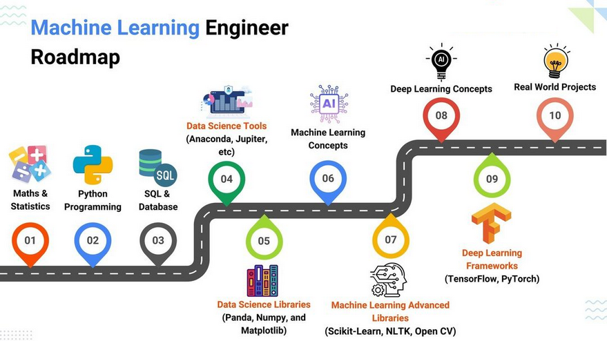 PythonDvz's tweet photo. Machine Learning Engineer Roadmap https://t.co/z5hI4Og45q
#maths #statistics #python #sql #database #pandas #numpy #matplotib #opencv #tensorflow #pytorch #datascience #machinelearning #deeplearning #ai #artificialintelligence #programming #developer #computerscience https://t.co/iQTroTqJTa