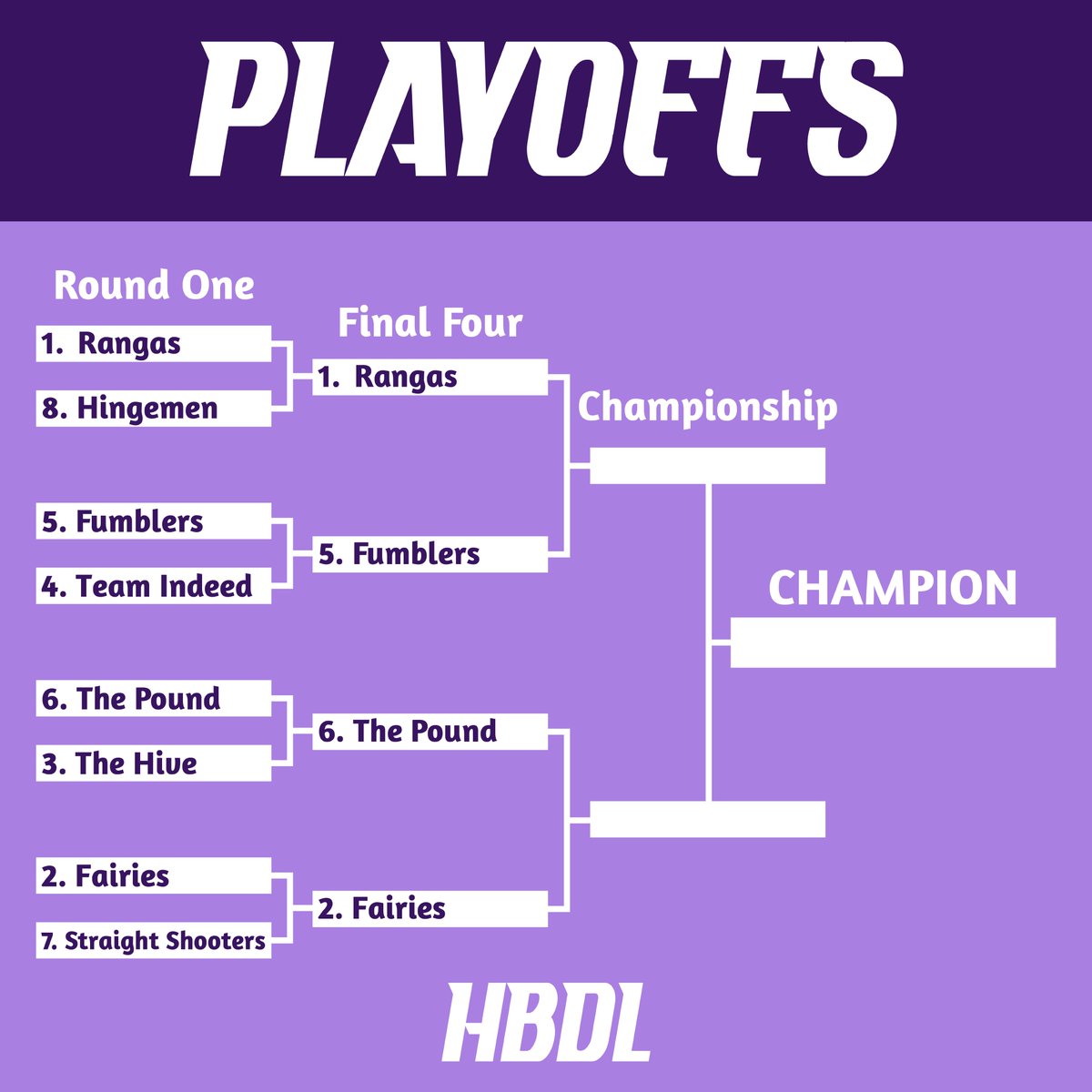 Here's how the bracket looks after round one🎯