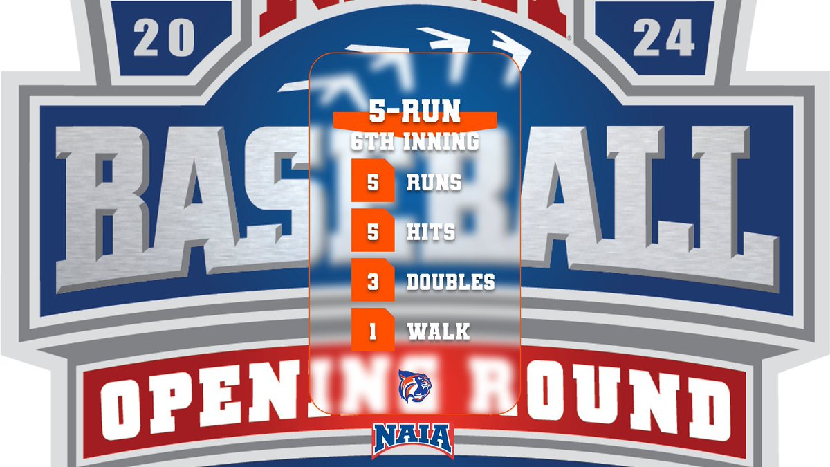 ⚾️ Score Update (NAIA Regional) ⚾️

End 6th

#5 @LCU_bsb - 7

#3 OUAZ - 2

CATS BREAK IT OPEN WITH A 5-RUN 6TH!!!!

#BattleForTheRedBanner 🟥 | #ClawsUp ⬆️