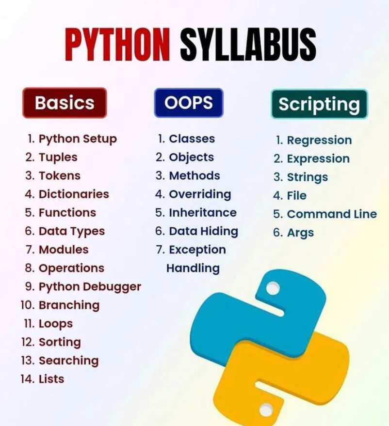 Python Syllabus morioh.com/a/4b0be17cc85b…

#python #programming #developer #morioh #programmer #coding #coder #softwaredeveloper #computerscience #webdev #webdeveloper #webdevelopment #pythonprogramming #pythonquiz #ai #ml #machinelearning #datascience
