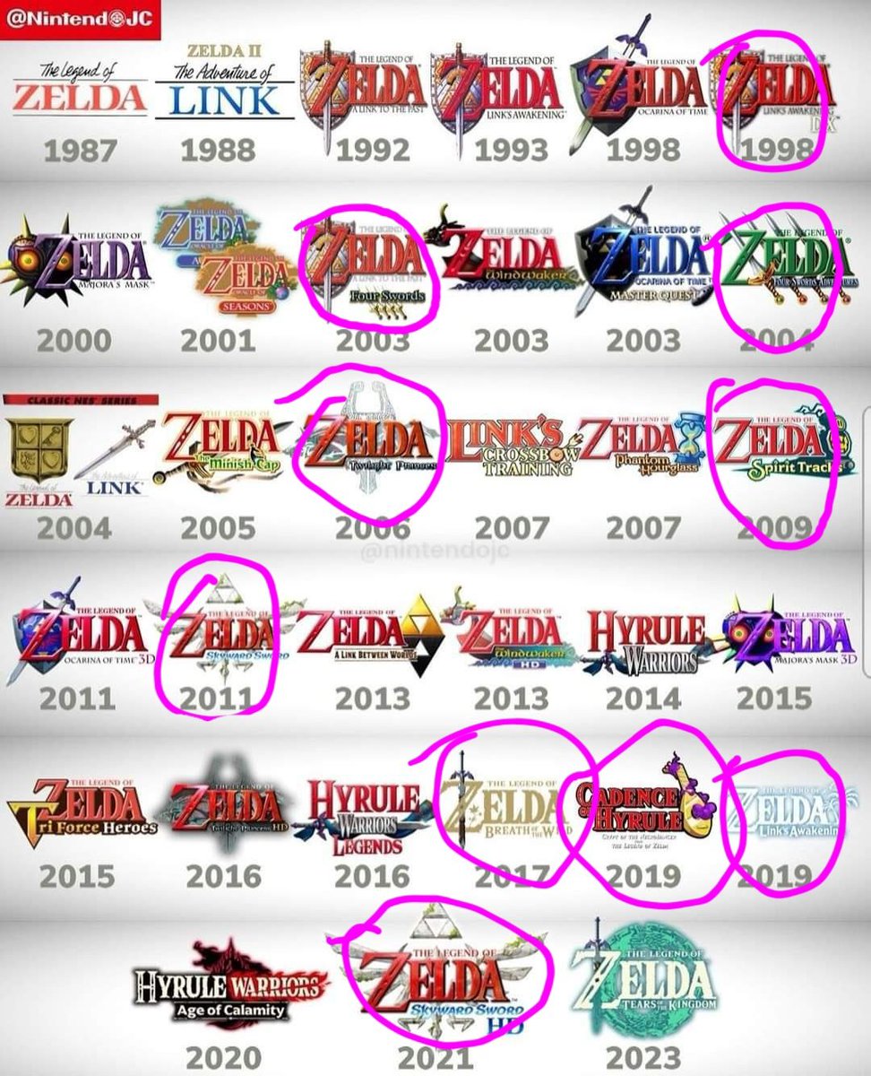 AlinePiroutek's tweet image. Droppei Ocarina of Time 3D, Phantom Hourglass e Windwaker HD 😎