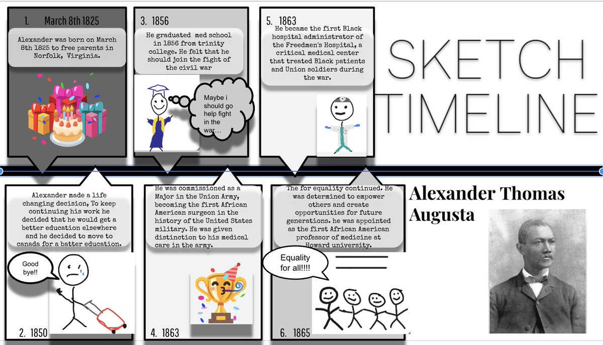 heyitsMrGeorge's tweet photo. Thank you @JustinUnruh16 for your "Sketch &amp; Timeline" template as it paired perfectly with biographies of famous African-American Civil War figures. 

After picking their figure, students put 6 life events on the timeline &amp; created a sketch or emoji as a visual. Great results! https://t.co/1jBe6k9Jeq