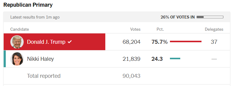This is a closed GOP primary.  The Zombie campaign continues on.