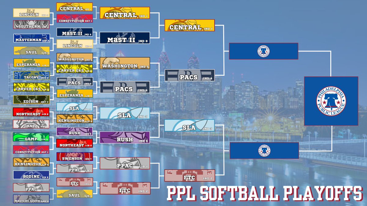PPL Athletics (@pplathletics) on Twitter photo Our Softball Semi-Finalists!! Congratulations to @CentralHighPHL <a href="/PhilaAcademyCS/">Philadelphia Academy</a> <a href="/SLA_Rockets/">SLA Rockets Athletics</a> & Franklin Towne Charter for making it this far!! Our Softball Semi-Finalists!! Congratulations to @CentralHighPHL <a href="/PhilaAcademyCS/">Philadelphia Academy</a> <a href="/SLA_Rockets/">SLA Rockets Athletics</a> & Franklin Towne Charter for making it this far!!