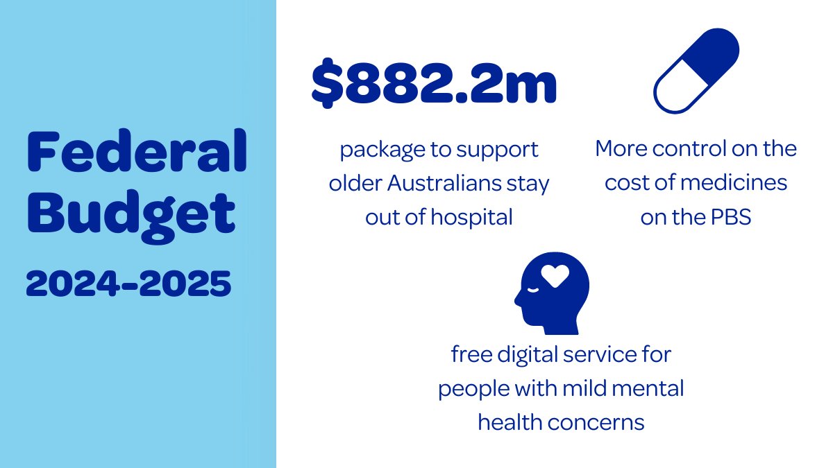 We welcome @ausgov' #Budget2024 initiative to improve access to #MentalHealth support via a new digital mental health service. Funding to support older Australians stay out of hospital is an important step towards providing better access to health care in the community.