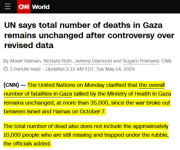 even CNN confirms the 'UN halves number of those killed by Israel' genocidal propaganda line Joe Scarborough and other Zionist propagandists spread is a lie. In fact they say 35.000 is an undercount, as at least 10.000 remain missing under the rubble. Depraved lying scum