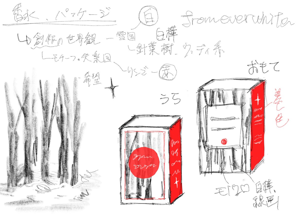 自創作イメージ香水
パッケージ案