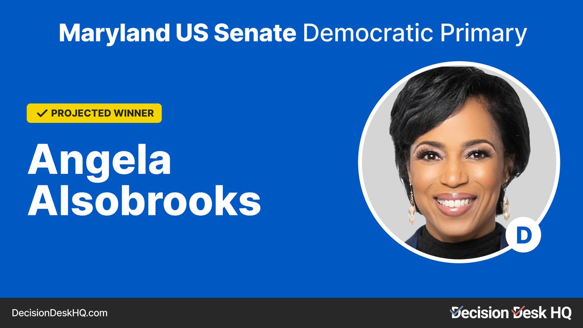 Decision Desk HQ projects Angela Alsobrooks wins the Democratic primary for US Senate in Maryland. #DecisionMade: 9:39pm ET