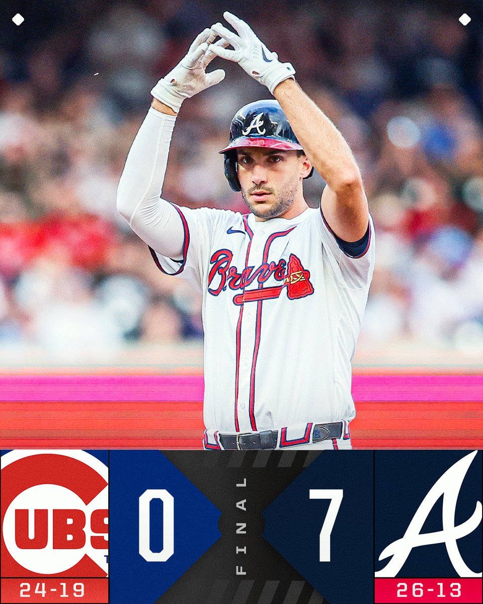 The @Braves have won 6 of their last 7 games. They've allowed just 5 total runs in the 6 victories.