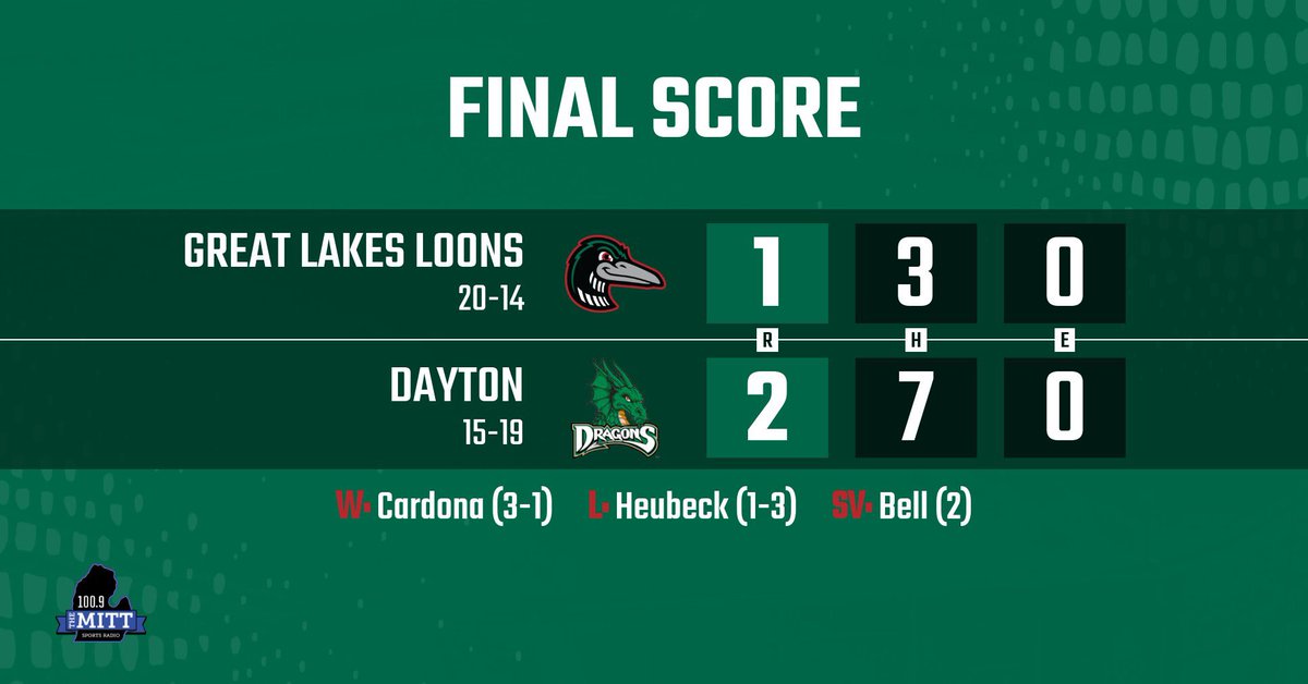 Fought until the end. Pitching gems on both sides from the Gem City. #DiveIn