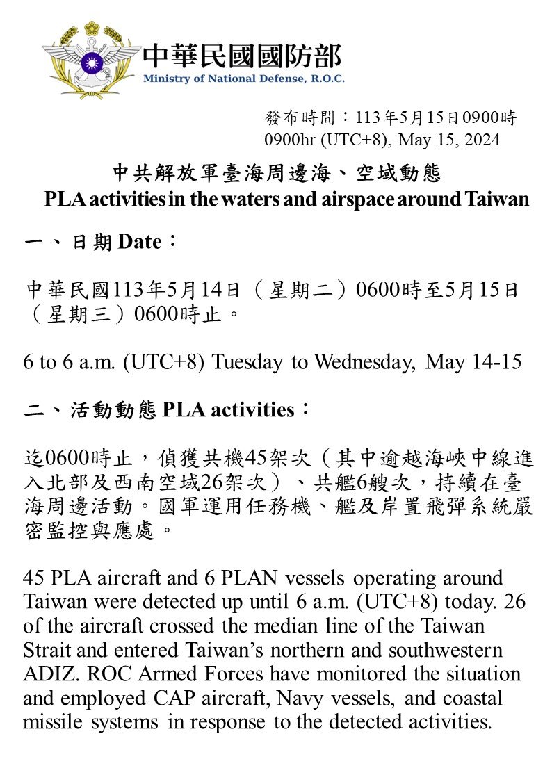Large #PLA show of force around #Taiwan today 45 PLA aircraft and 6 PLAN vessels were detected today operating around Taiwan. 26 of the aircraft crossed the median line of the #TaiwanStrait This just 5 days before Lai’s inauguration.