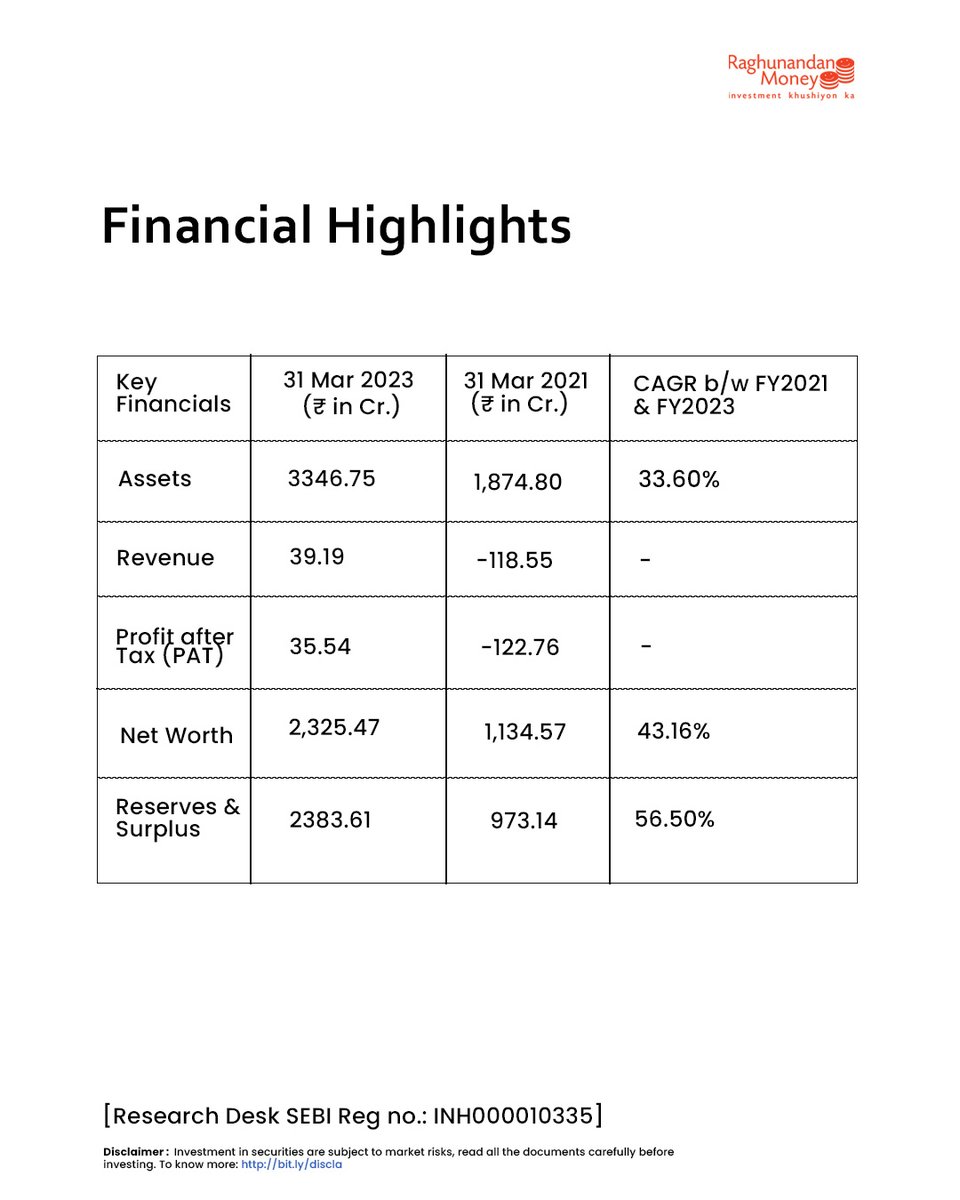 rmoneybroking's tweet image. Go Digit General Insurance IPO Carousel
Planning to invest in Go Digit General Insurance  Limited IPO?
Let us know your views in the comment section below ⬇️
#Godigitgeneralinsurance #Godigitinsurance #insurancecompany #insurance #IPO #upcomingipo2024 #upcomingipo #rmoney