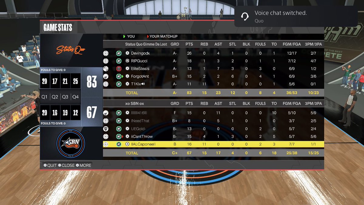 StatusQuo2k's tweet image. GG to @sbnfamily as we sweep finals 🔥

🗑️@DevingodYT 
🎯@Gucciovo 
🔒:@EliteSteals_ 
🦍@BigIiim
🐐@Tikinoss 

📒@Coach_T_2k 
🌮@ForgotAnt 

@youFamousEnough @2kCompGames @iNetworkSports @FTClan2K @NatDynastyPL @NextTalentEsp