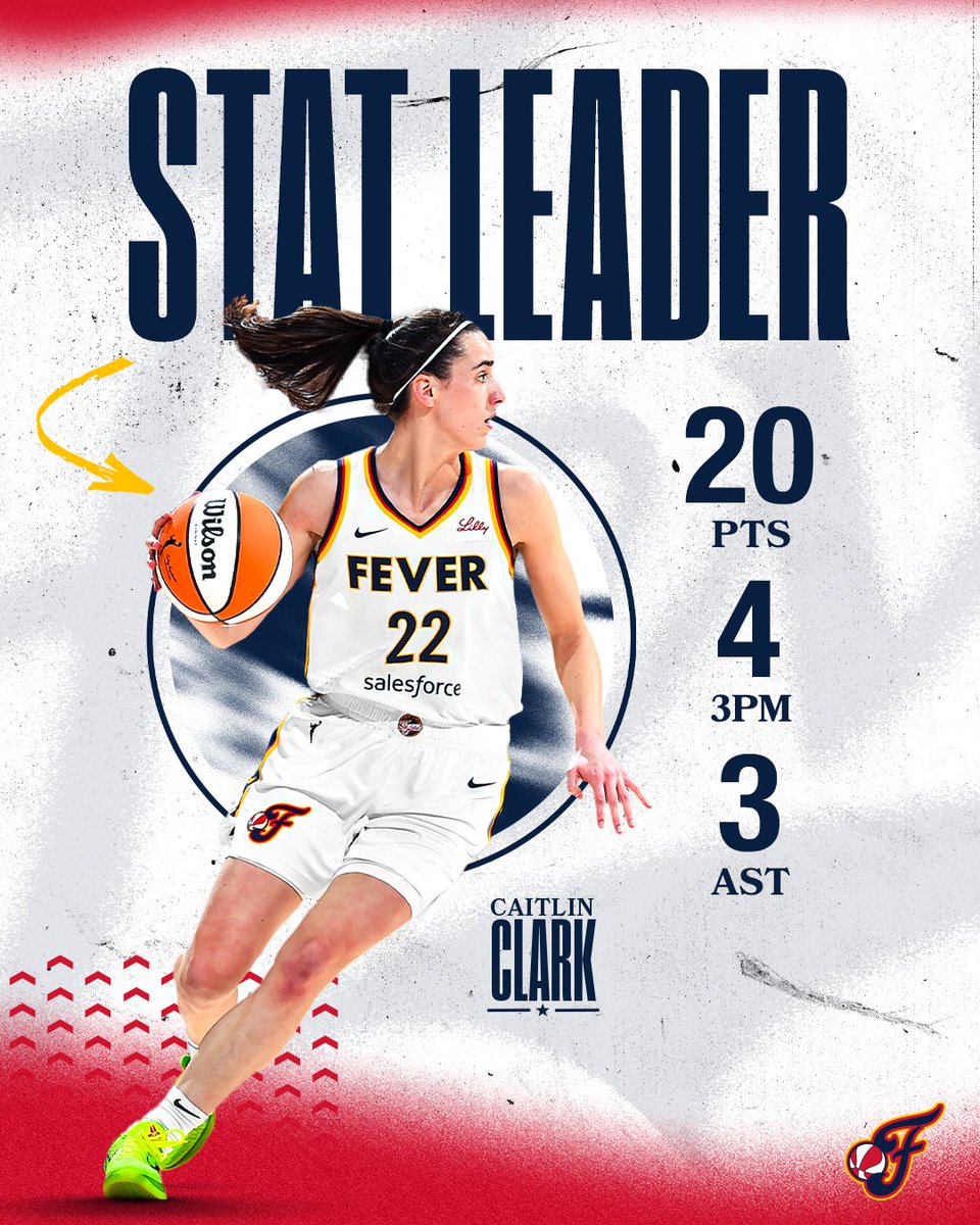 IndianaFever's tweet photo. Caitlin Clark drops 20 points in her @WNBA debut. https://t.co/naoLPM2pl0