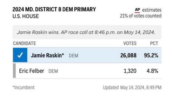 Lizzs_Lockeroom's tweet photo. My goodness! I’m glad to be a part of this 95% #MDprimary #MDgov https://t.co/drmL0LAb4o