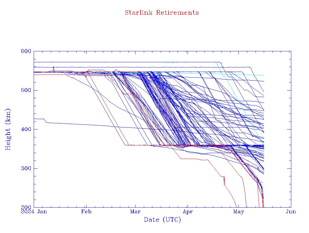 Jonathan McDowell tweet media