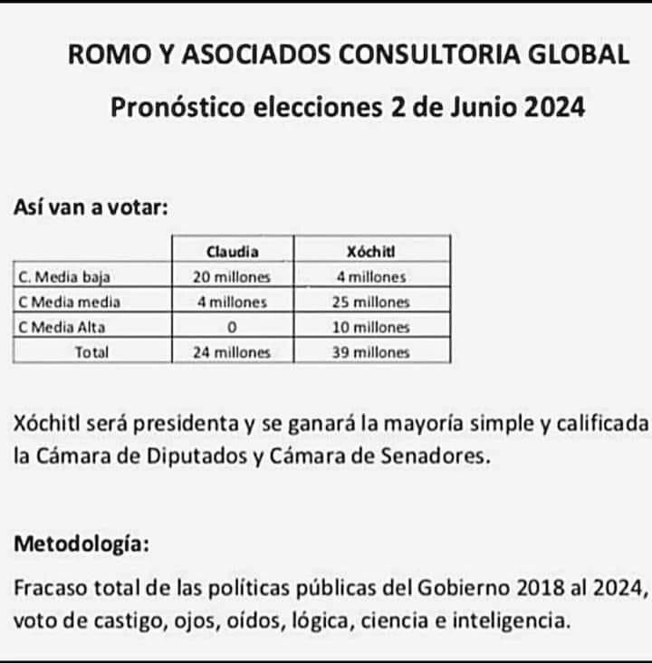 Para lograrlo DEBEMOS salir a VOTAR. #VotarSalvaAMéxico #XochitlGálvezPresidenta2024