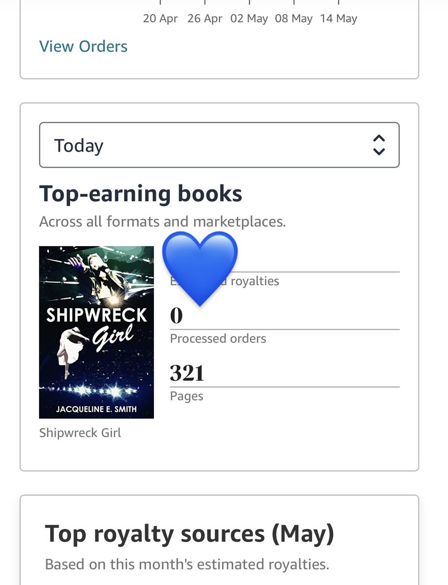 I love it when someone reads a whole book in a single day! It means they didn’t put it down! 💙
Unless 321 people all read exactly one page and decided they DID want to put it down… but I’m pretty sure this was just one person. Thank you! 💙💙💙

amazon.com/Shipwreck-Girl…