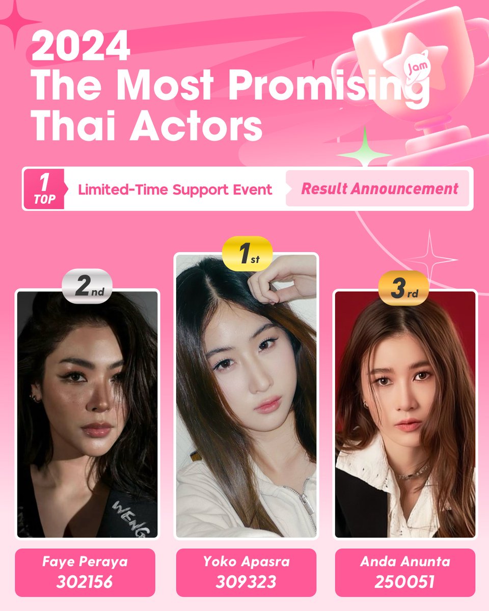 🏆2024 The Most Promising Thai Actors

🚨TOP 1 Limited-Time Support Event🚨

📌Result Announcement

🎉Congratulations to Yoko Apasra for winning first place in the TOP 1 Limited-Time Support Event.

Official fan club please contact us to redeem the reward.

#YokoApasra #JamPlanet