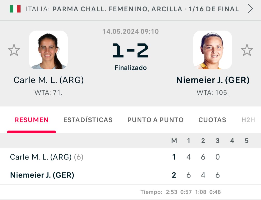 Parma Challenger WTA 🇮🇹 - Tras batallar casi 3 hs, se despidió @LourdesCarle 🇦🇷 del torneo, al caer ante Jule Niemeier 🇩🇪 por 4-6, 6-4, 0-6, por la R1. #wtatennis #tenistasfemarg