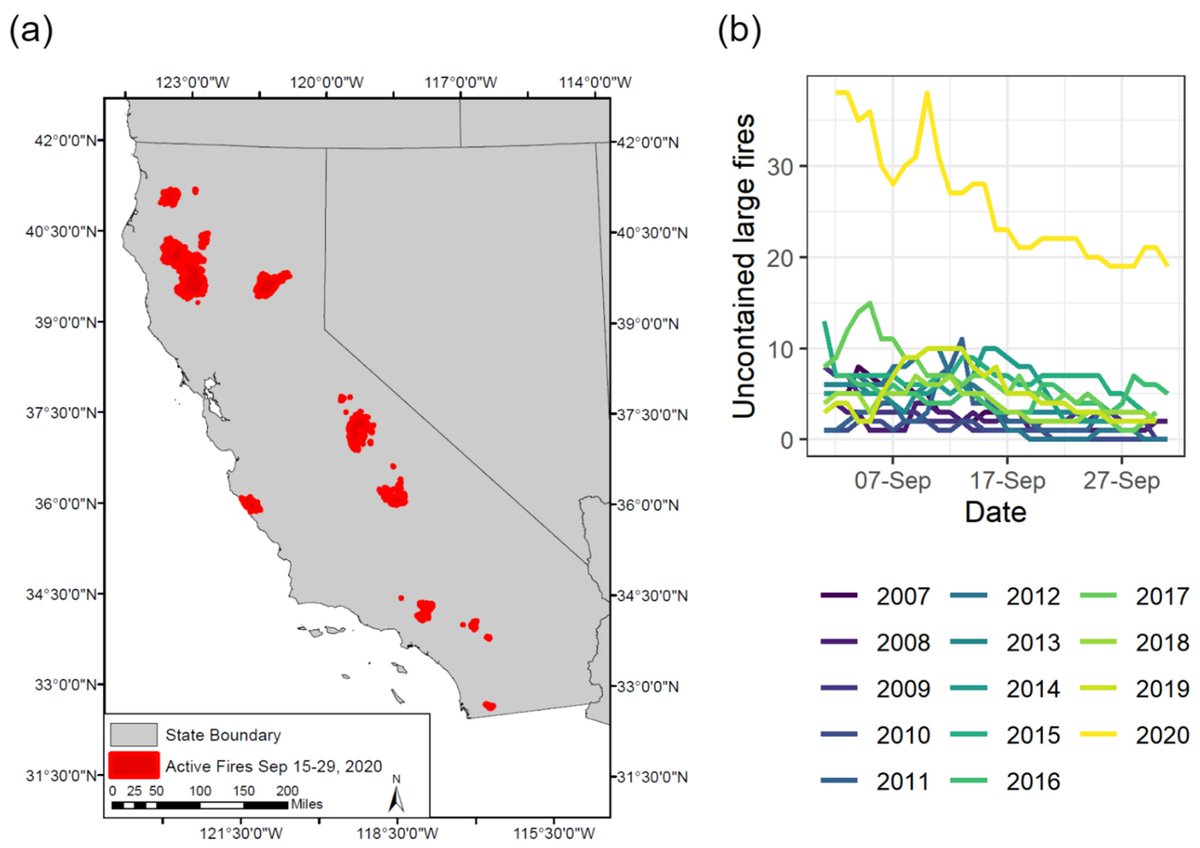 Reflecting on 2020’s wildfires: Insights into resource allocation reveal gaps between demand and availability. As fire seasons lengthen, strategic planning is crucial for a safer future. mdpi.com/2571-6255/5/2/… #WildfireResponse #StrategicPlanning