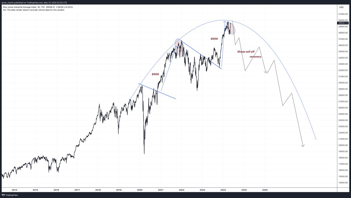 The Great Martis tweet media