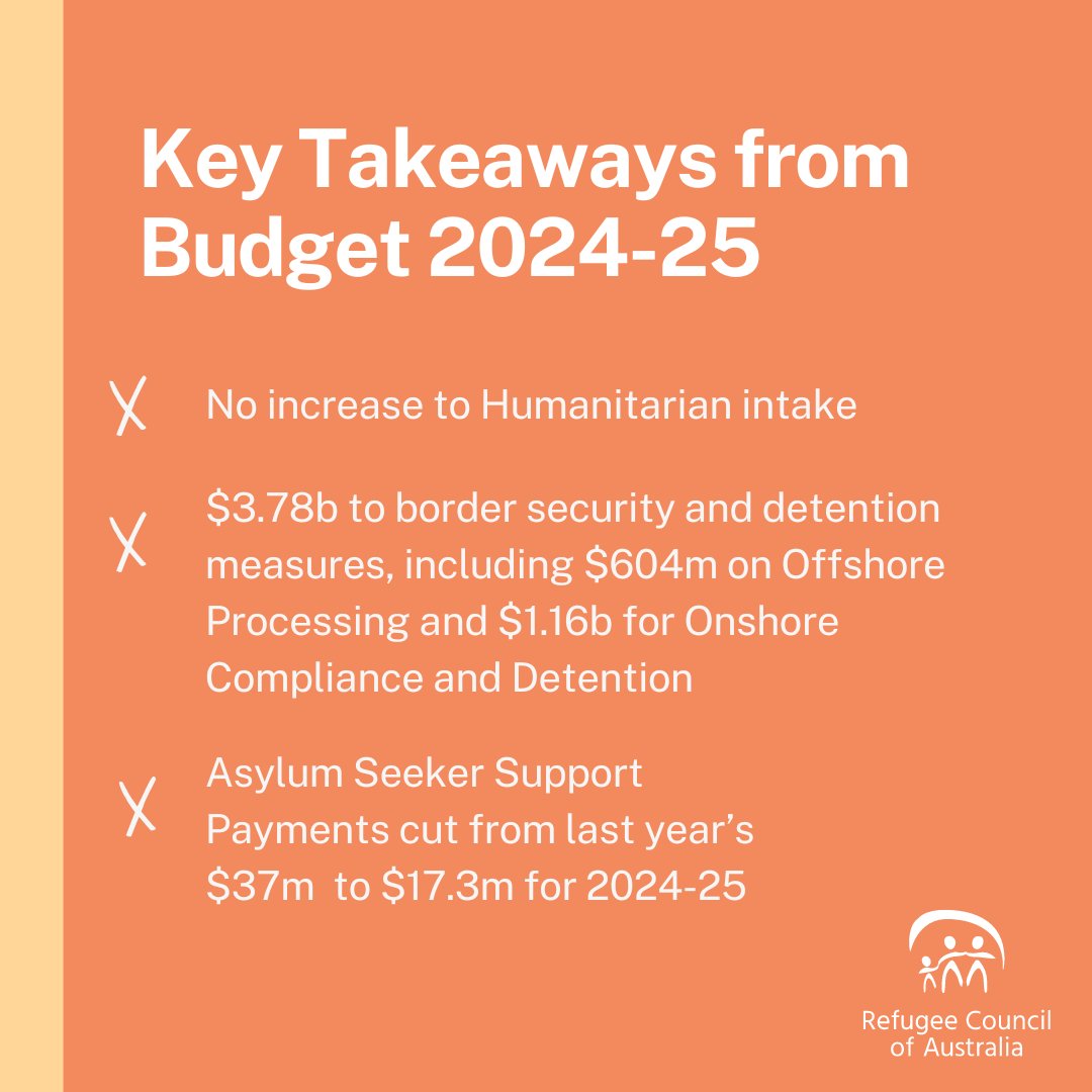 The Federal Government delivered its 2024-25 Budget last night. Here's what it means for refugees and people seeking humanitarian protection. More details are available in our Budget Summary: refugeecouncil.org.au/the-federal-bu…