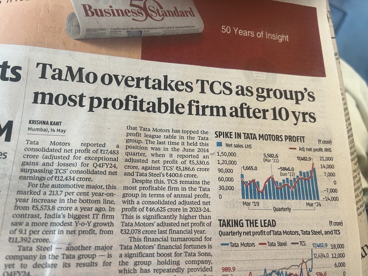 What a feat for Tata Motors 
Article courtesy- @bsindia 
@TataMotors 👏