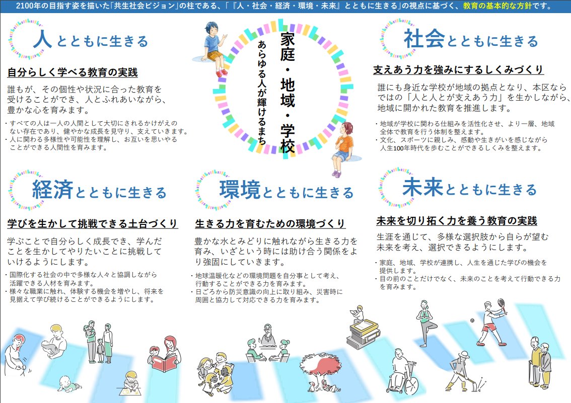 #江戸川区 #教育大綱 （案）に関して、区民の皆様からの意見募集を行っています。
教育大綱とは、法律において定めることが義務付けられている、『教育に関する総合的な施策』のことです。
ぜひ皆様の声を江戸川区教育委員会に届けてください。
city.edogawa.tokyo.jp/e001/kuseijoho…