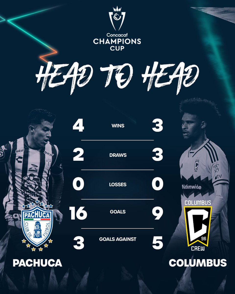 A really balanced Final will @Tuzos ⚪🔵 and @ColumbusCrew 🟡⚫ play on June 1️⃣st! Who will remain undefeated? 💪