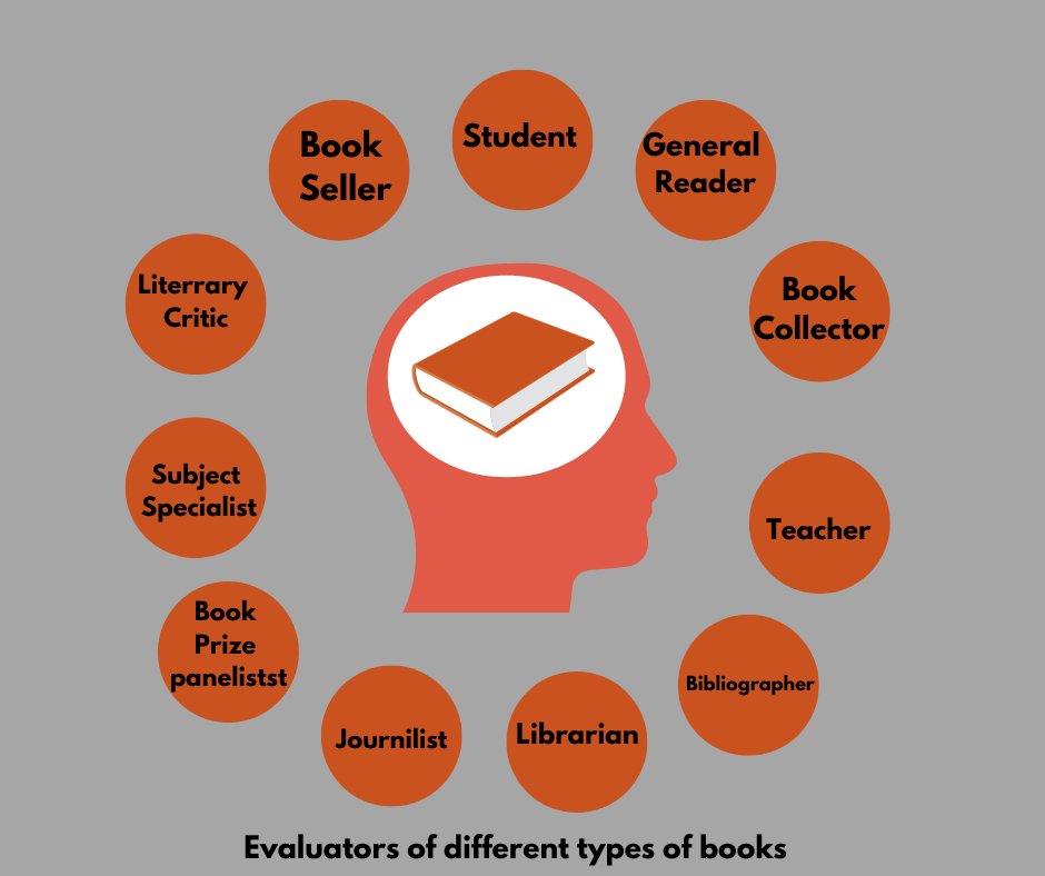 Enlightenknow's tweet image. Evaluators of different types of books.
Evaluation books play an important role in this life.....
Read More: enlightenknowledge.com/evaluators-of-…
#BookCritics #BookEvaluation #CriticalReading #LiteraryAnalysis #LiteraryReviewers #ProfessionalDevelopment #tbts
