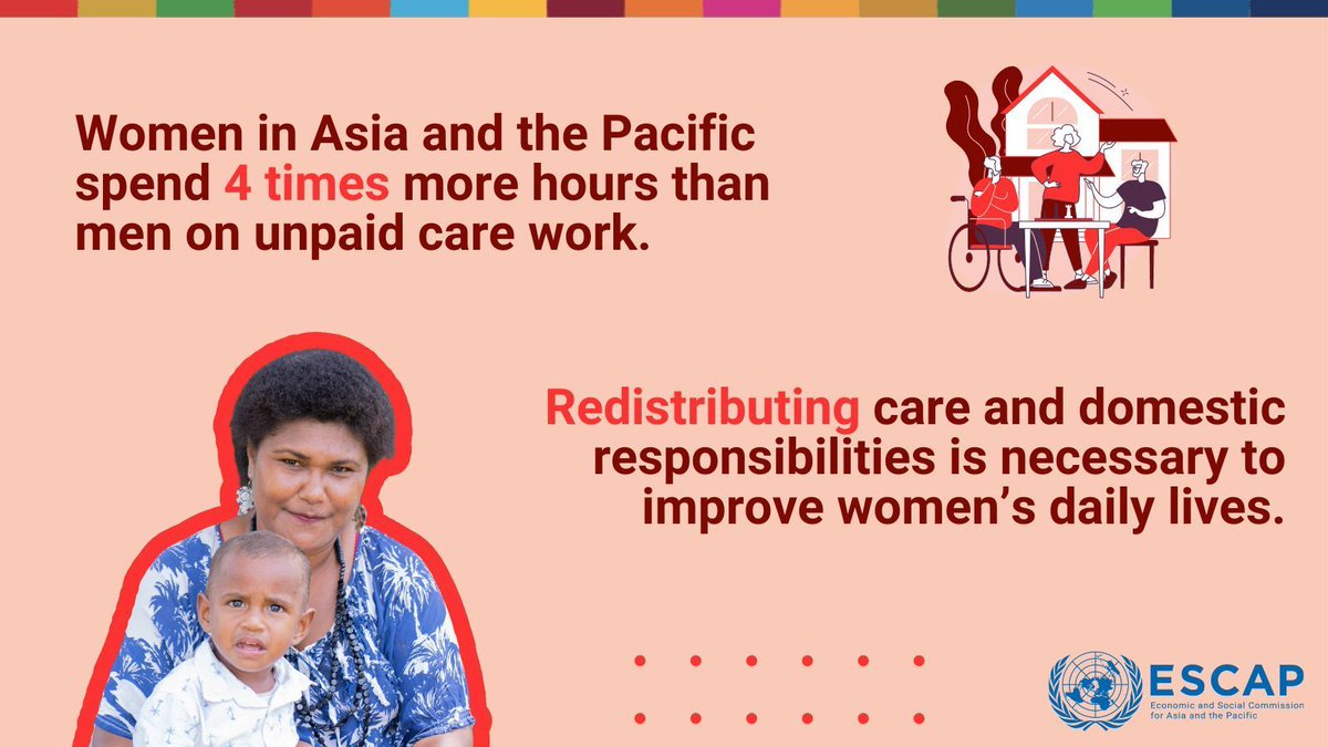👩 Women carry a disproportionate burden of domestic and #CareWork. This reduces their labour force participation and can seriously affect their physical and mental health. On the #DayofFamilies, learn more about unpaid care work: buff.ly/3JYWnqp @unwomenasia