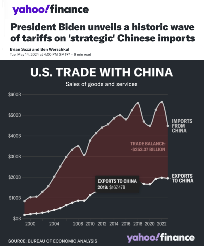 President Biden unveils a historic wave of tariffs on 'strategic' #Chinese imports The White House formally unveiled a sweeping array of new tariffs on Chinese goods Tuesday that will raise duties on $18 billion in Chinese imports. The long-awaited announcement will touch an